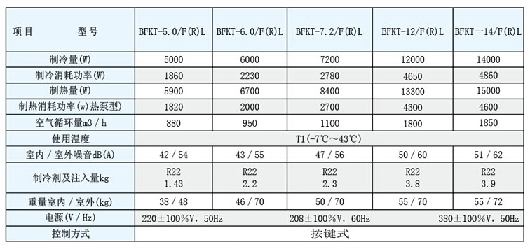 電力專用防爆空調(diào)型號技術(shù)參數(shù)