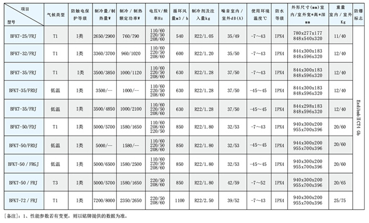 電力專用防爆空調(diào)型號技術(shù)參數(shù)