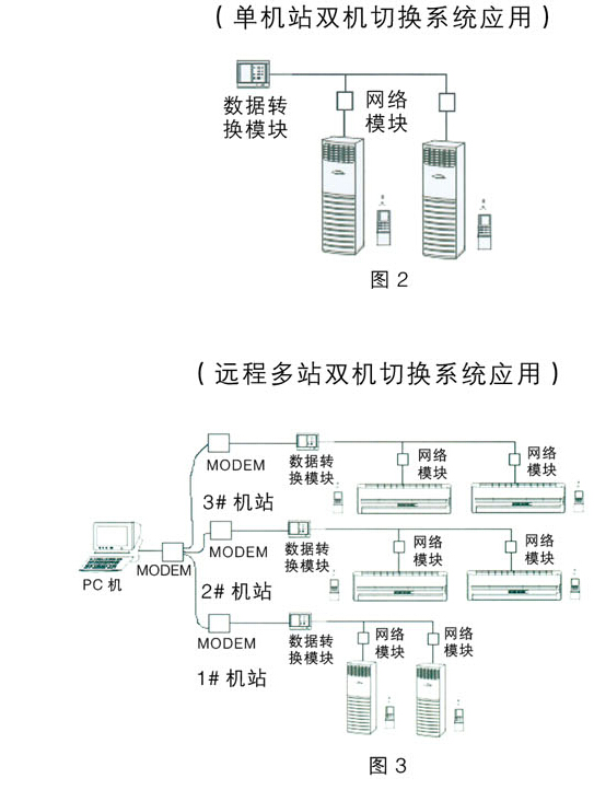 防爆空調(diào)雙機切換方案