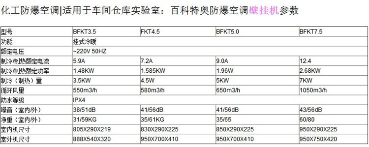 化學品倉庫防爆空調參數