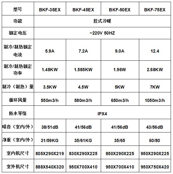 防爆空調(diào)